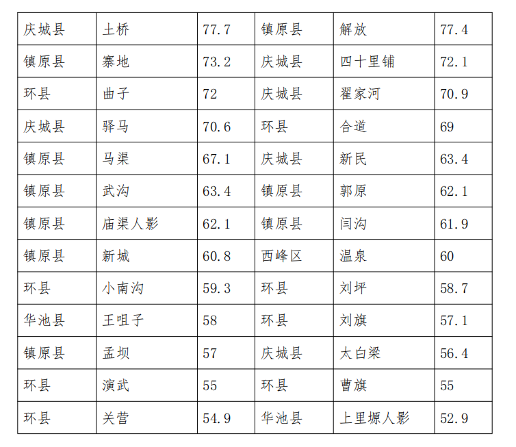 庆阳发布最新气象信息快报（截止26日19时）