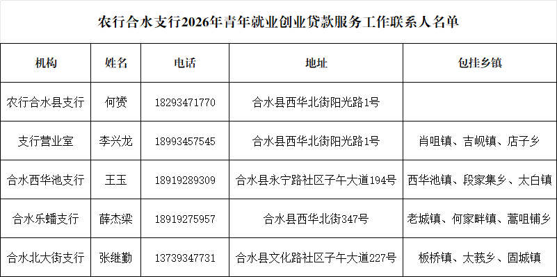 贷款服务工作联系人名单