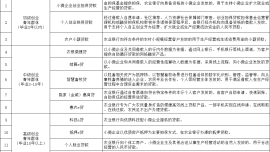 金融赋能青年创业！合水县启动2026年“启林”贷款服务