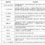 金融赋能青年创业！合水县启动2026年“启林”贷款服务