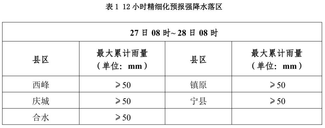 强降水落区