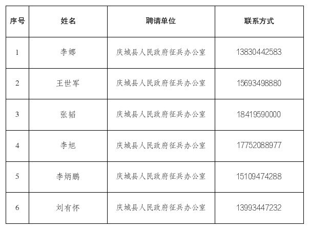 庆城县廉洁征兵监督员