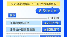 图表：2026年上半年全国规模以上工业企业利润增长18.7%