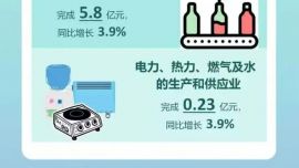 宁县2026年上半年经济成绩单