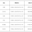 庆城县2026年下半年廉洁征兵公告