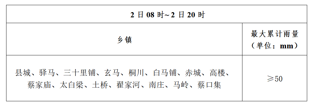 表1 12小时精细化预报强降水落区