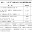 国务院关于印发《知识产权保护和运用“十五五”规划》的通知