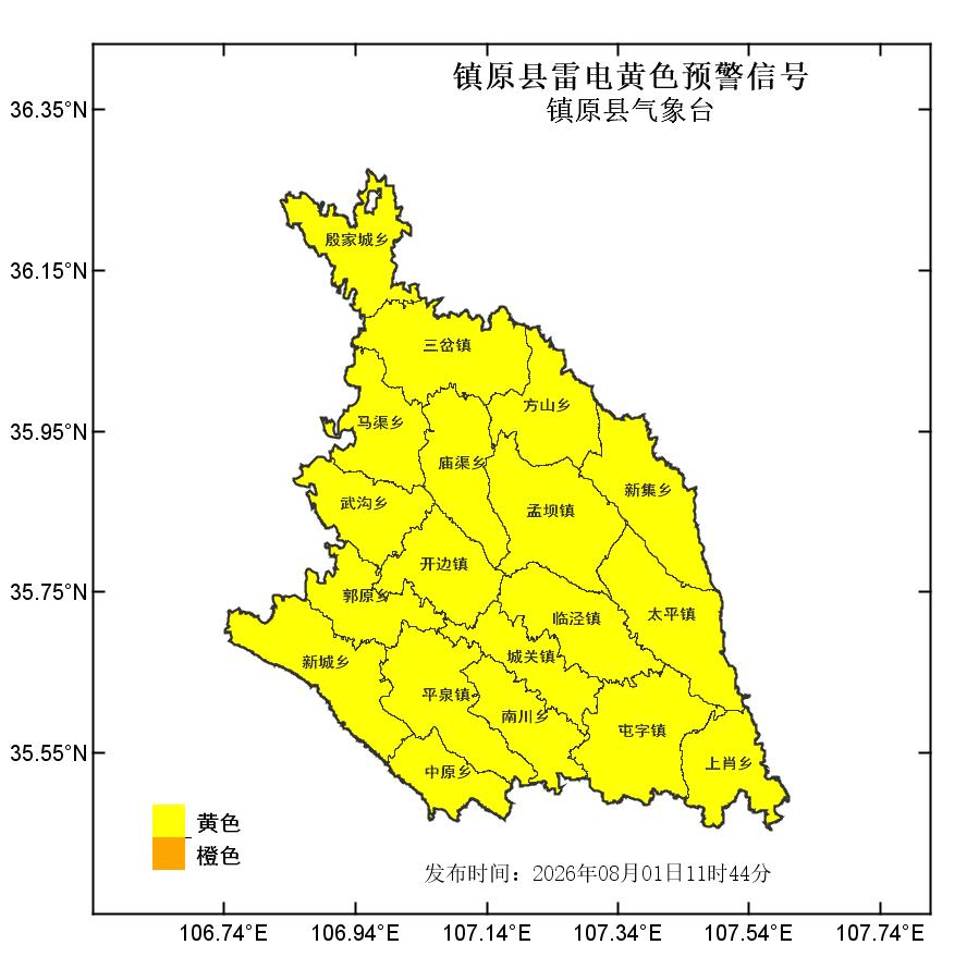 镇原县气象台2026年08月01日11 时 44 分发布雷电黄色预警 信号:预计今天白天到夜间,我县屯字、上肖、殷家城、三岔、武沟、 庙渠、新集、郭原、开边、临泾、孟坝、方山、平泉、中原、马渠、 新城、南川、城关、太平等乡镇部分地方将出现雷电活动,局地伴有 短时强降水、阵性大风等天气,可能对交通或农牧业等有影响。请注意防范!