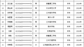 关于对2026年合水县困难家庭子女普通高校入学资助工作拟资助学生名单的公示