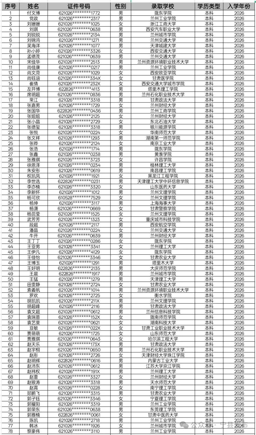 拟资助学生名单(本科)