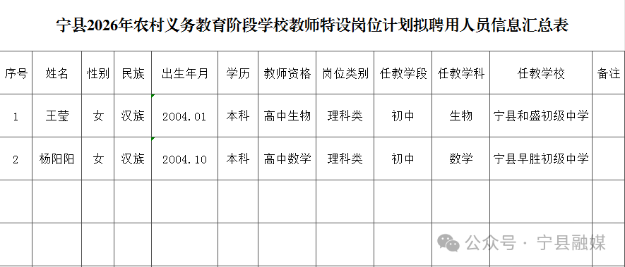 宁县2026年农村义务教育阶段学校教师特设岗位计划拟聘用人员信息汇总表