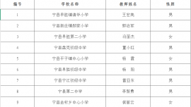 关于对2026年中央专项彩票公益金教育助学项目励耕计划拟资助对象进行公示的公告