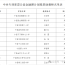 关于对2026年中央专项彩票公益金教育助学项目励耕计划拟资助对象进行公示的公告