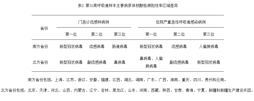 中疾控:新冠阳性率上升趋缓,总体处于中流行水平