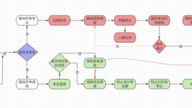 甘肃省2026年下半年自学考试网报须知