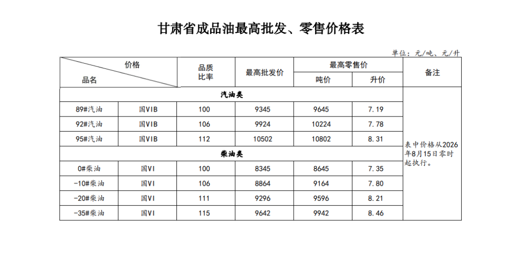 甘肃省成品油最高批发、零售价格表