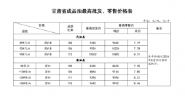 8月15日零时起，我省汽、柴油标准品价格分别下调230元和220元