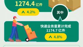 图表：2026年前7个月邮政行业寄递业务量同比增长4.2%