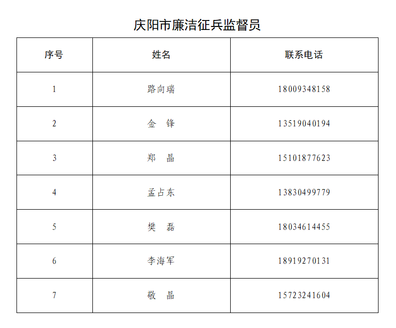 庆阳市2026年下半年廉洁征兵公告