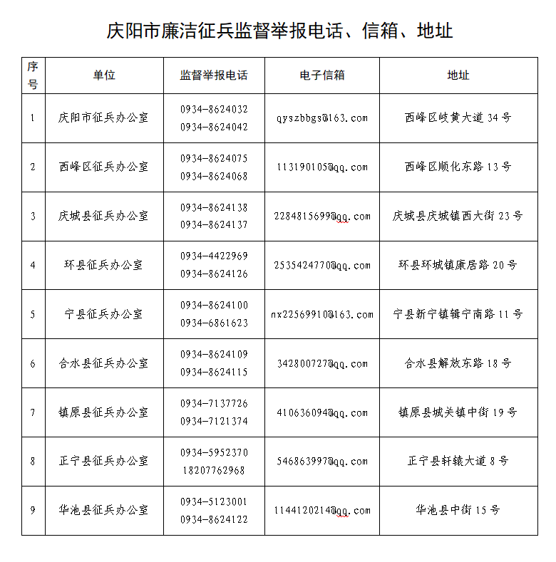 庆阳市2026年下半年廉洁征兵公告