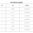 庆阳市2026年下半年廉洁征兵公告
