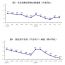 1—7月份国民经济保持总体平稳、向新向优发展态势
