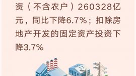 经济数据速览：7组数字看1—7月份中国经济