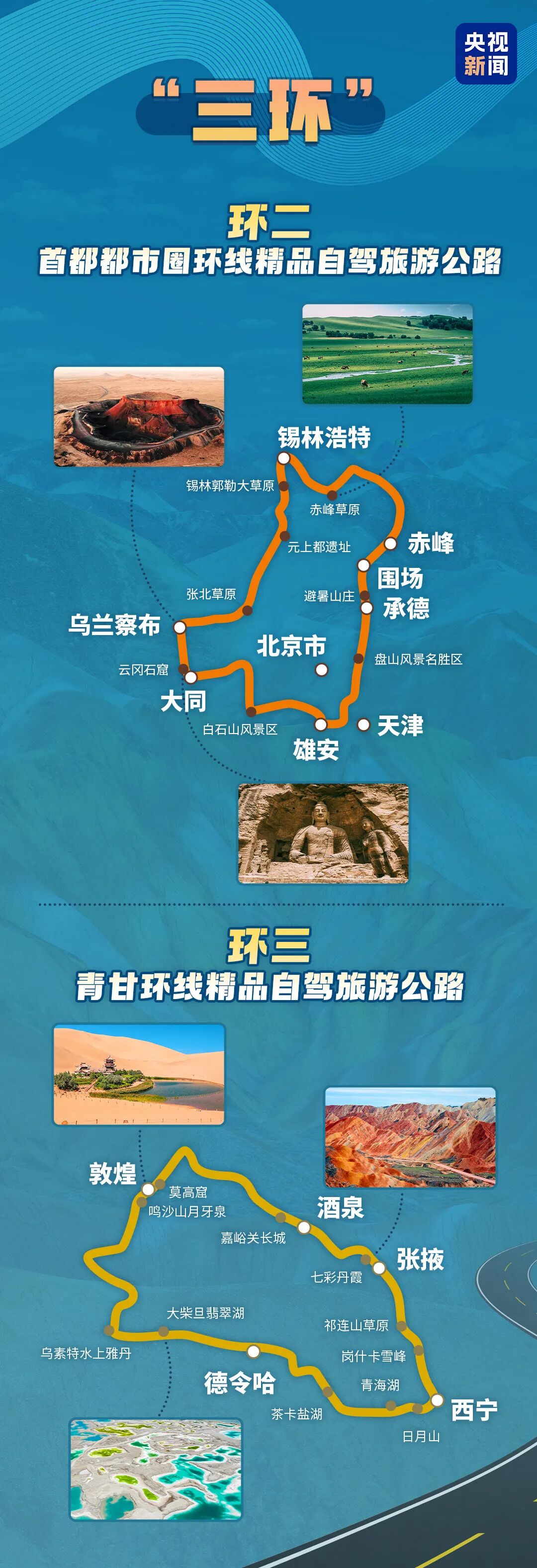 收藏!国家级自驾游路线来了