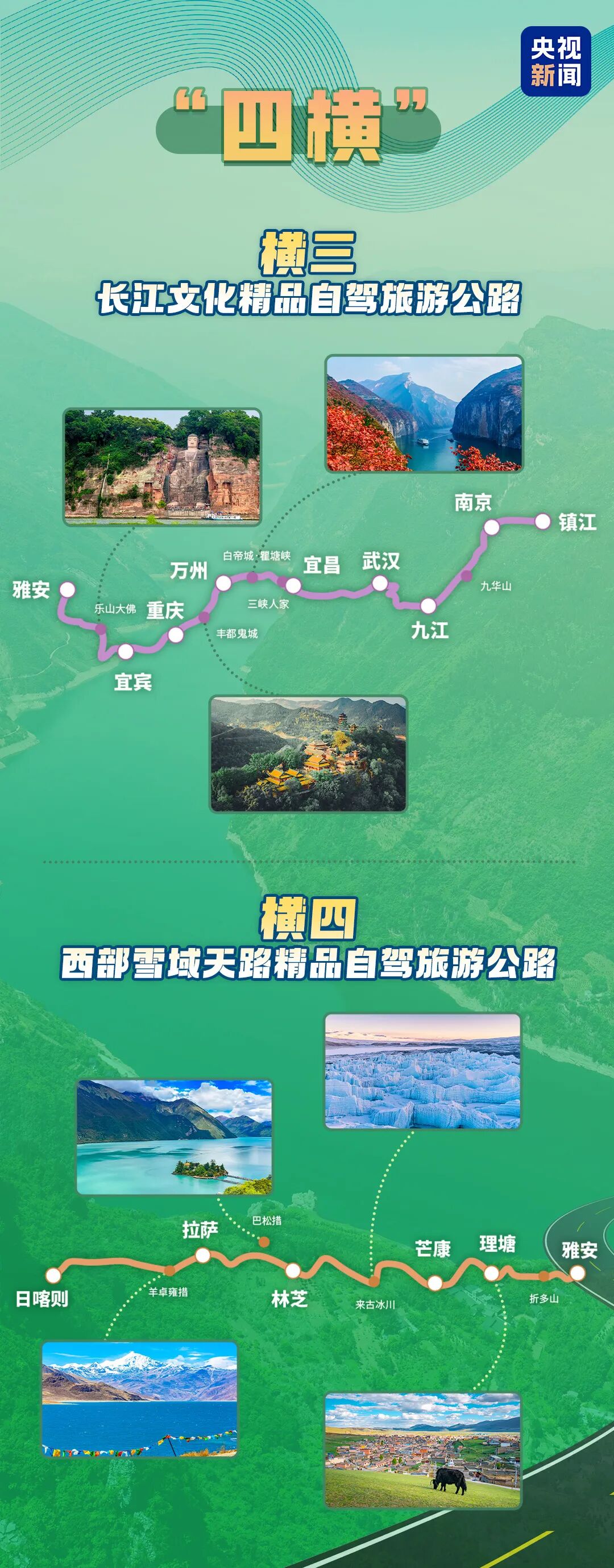 收藏!国家级自驾游路线来了