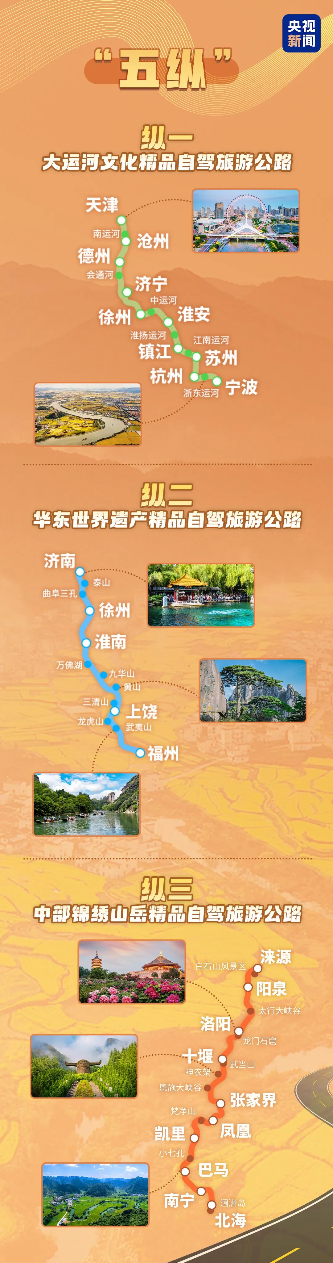 收藏!国家级自驾游路线来了