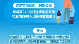 图表：中国240小时过境免签“朋友圈”扩展至57国