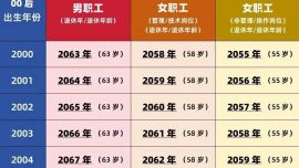 速查！80、90、00后退休时间一览表