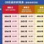 速查！80、90、00后退休时间一览表