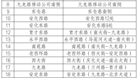 西峰城区多条道路施工，开学避堵提示请查收