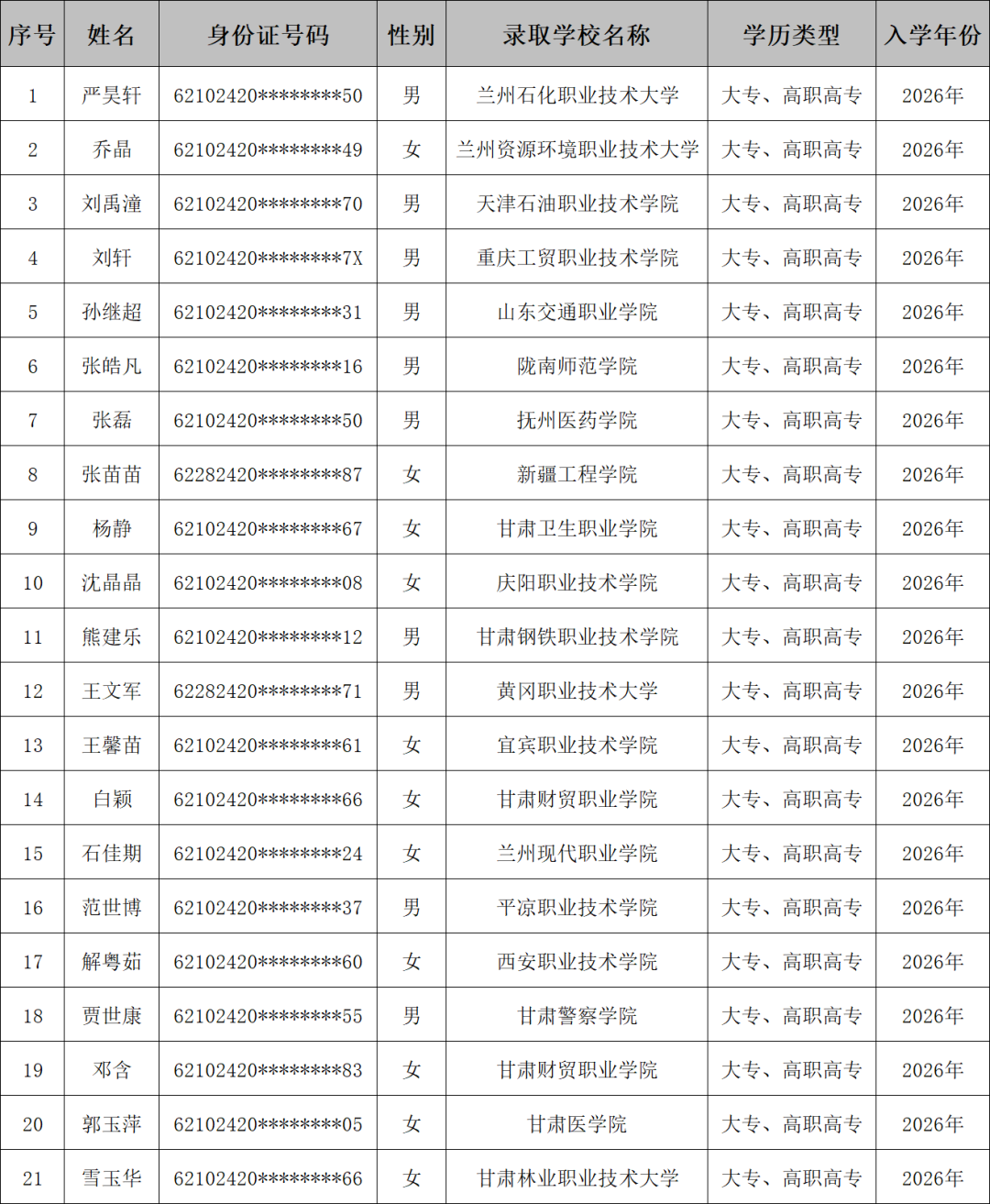 拟资助学生名单