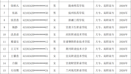 关于对2026年合水县困难家庭子女普通高校入学资助工作拟资助学生名单（专科批次）的公示