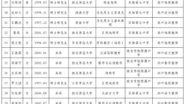 庆阳市市直学校2026年公开引进高层次和急需紧缺人才拟聘用人员公示