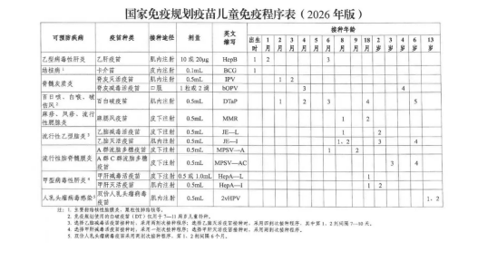 华池县疾病预防控制中心接种信息查验通知