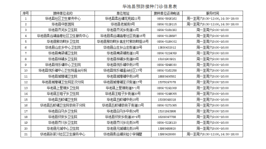 华池县疾病预防控制中心接种信息查验通知