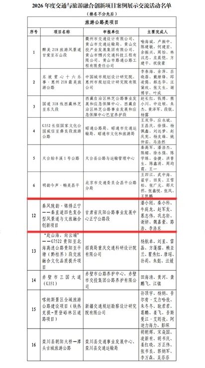 正宁公路段“秦直道四色复合型风景道与文旅融合创新项目”成功入选中国公路学会2026年度交旅融合创新案例