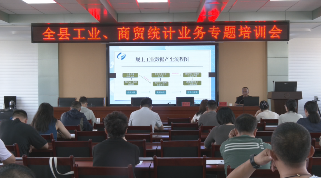 合水县举办工业、商贸统计业务专题培训班