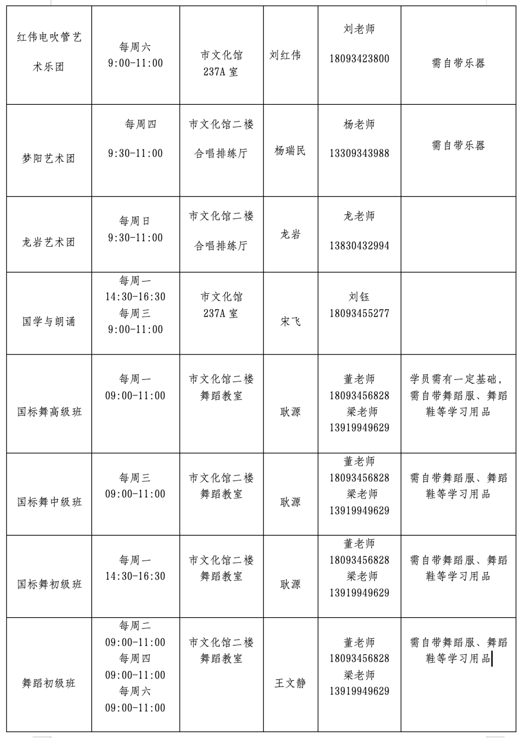 庆阳市文化馆成人公益培训班招生