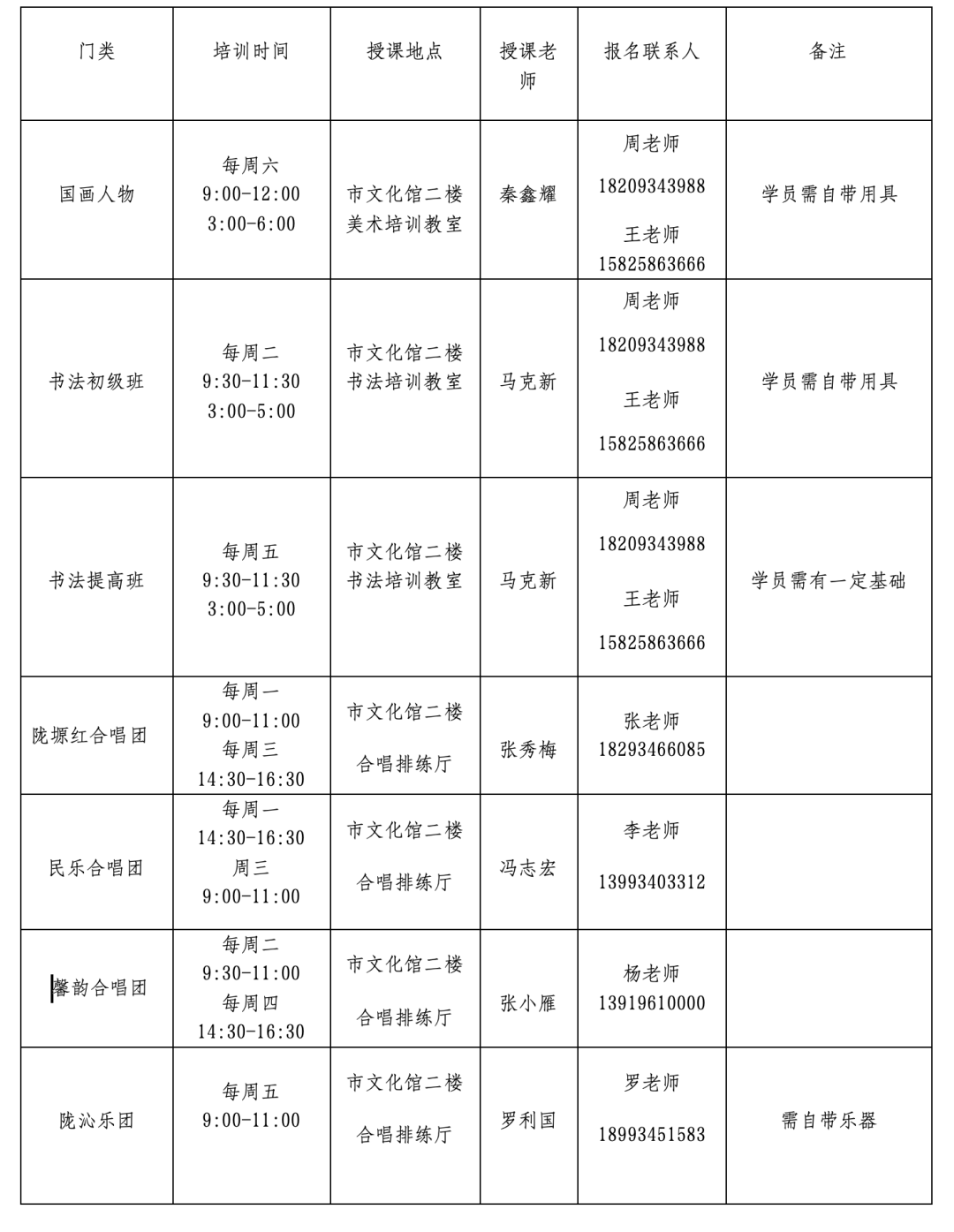 庆阳市文化馆成人公益培训班招生