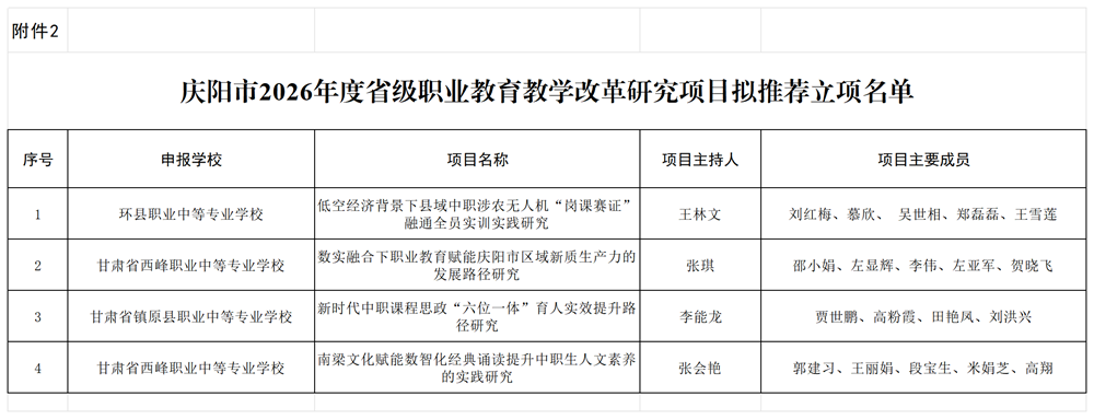 公示附件2