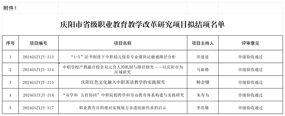 公示附件1