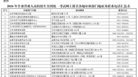 2026年甘肃省成人高校招生全国统一考试网上报名公告