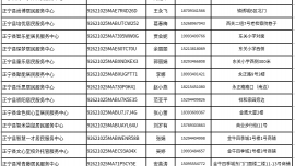 正宁县市场监督管理局公布符合开办条件的校外托管机构（小饭桌）