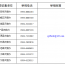 关于公开征集庆阳市涉网络新型黑恶犯罪线索的通告