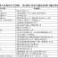 2026年甘肃省成人高校招生全国统一考试网上报名公告