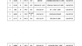 庆阳市应急管理局关于安海龙等161名同志拟聘任为庆阳市第三届应急管理专家的公示